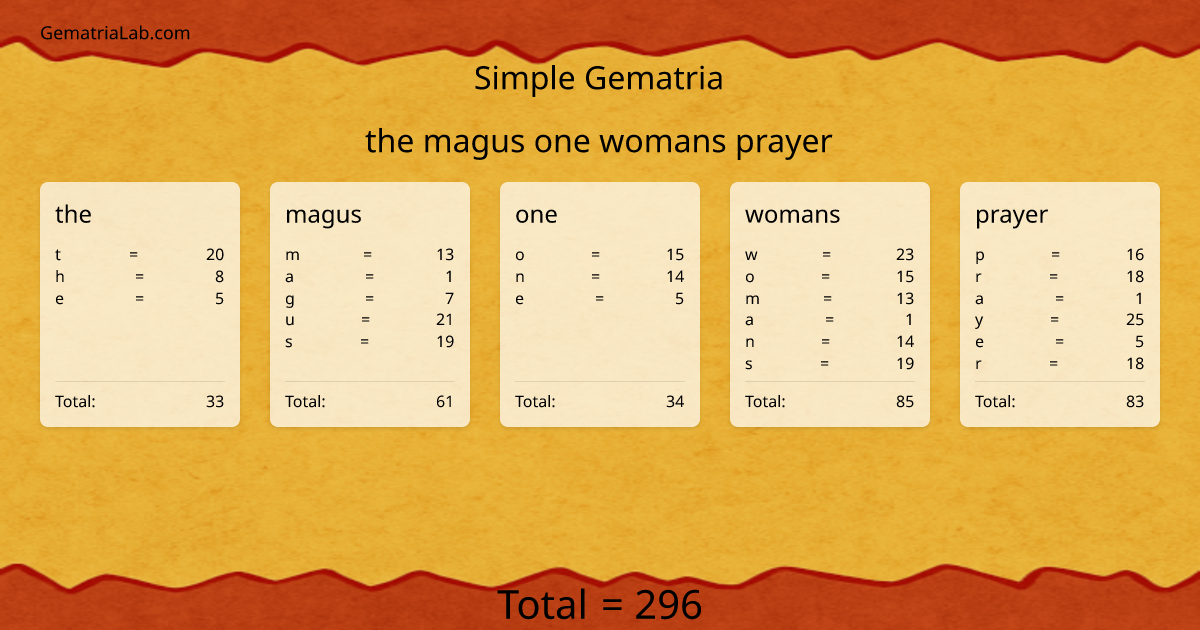 the magus one womans prayer in simple Gematria